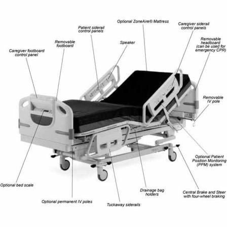 Good quality Hill-Rom Advanta P1600 Hospital Bed 